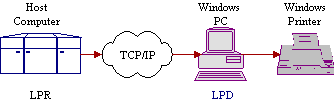 SDI LPD User Guide